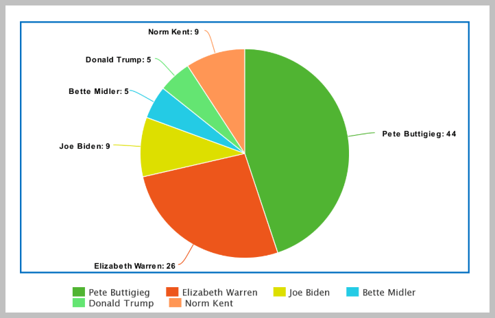 Poll Results